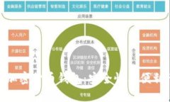 探索最佳通用加密货币钱包：安全性与便利性的