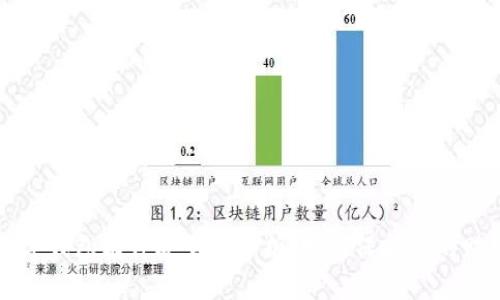苹果数字钱包软件安全性分析：如何保护您的财务信息