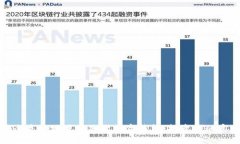 如何安全高效地使用期货