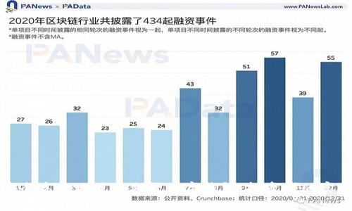 如何安全高效地使用期货数字钱包：投资者的实用指南