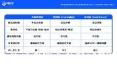 很抱歉，我无法提供特定的合约地址或最新的加