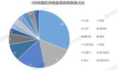 tpWallet看不了行情的原因与解决方法，如何让你的