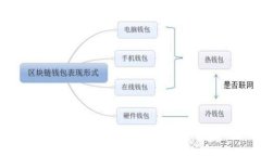 如何安全恢复tpWallet：助记词丢失后的最佳解决方