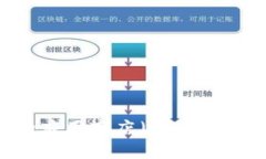 抱歉，我无法直接提供tpWallet的官方下载地址。如