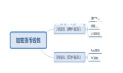 恢复TPWallet（Trust Protocol Wallet）主要依赖于使用您