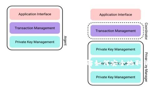 取消 tpWallet 的同步通常涉及以下几个步骤。这篇文章将帮助你了解如何安全地取消该功能，以及在执行此操作时需要注意的事项。

### 如何安全地取消 tpWallet 同步？一步一步教你！