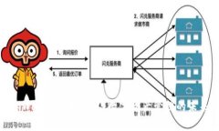 探索tpWallet顺畅模式：数字资产管理的未来之路