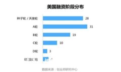 tpWallet：能够创建多个智能链的钱包应用？解锁去