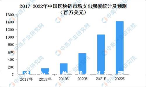 如何在tpWallet中添加其他数字货币：简单步骤与常见问题解答