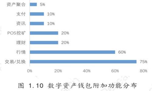 深入了解加密货币：十大安全钱包推荐