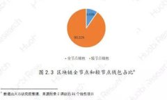 tpWallet：如何轻松兑换矿工费，开始你的数字货币