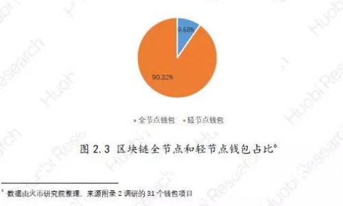 tpWallet：如何轻松兑换矿工费，开始你的数字货币之旅！