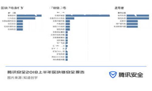 在使用 tpWallet 进行数字资产管理时，许多用户可能会遇到关于删除个人资产或删除交易记录的需求。以下是一些步骤，可以帮助您了解如何在 tpWallet 中进行资产的删除操作。

1. 登录 tpWallet 账户
首先，您需要打开 tpWallet 应用，并使用您的账户信息登录。如果您还没有账户，请先注册一个新账户，注意确保您的信息安全。

2. 查找要删除的资产
在成功登录后，您将看到您的资产列表。浏览列表，找到您想要删除的资产。请注意，在数字资产的管理中，删除资产的操作可能是不可逆的，因此务必确认您是否真的希望删除。

3. 进入资产详细信息
点击您要删除的资产，进入资产的详细信息页面。在这里，您将看到关于该资产的更多信息，包括余额、交易记录等。

4. 删除资产的选项
在资产详细信息页，您通常会看到一个“删除”或“移除”的按钮。点击该按钮，您可能会被提示确认删除操作。请仔细阅读提示信息，确保您理解删除资产的后果。

5. 确认删除
如果您确认要删除该资产，点击确认按钮。请注意，这一操作可能会直接影响到您的资产和账户数据，所有与该资产相关的信息将被永久移除。

6. 查看操作结果
完成删除操作后，请返回资产列表，确认您已成功删除该资产。如果您在操作过程中遇到问题，建议查看应用内的帮助文档或联系 tpWallet 的客服支持团队。

总结
在管理数字资产时，特别是在使用 tpWallet 这样的应用时，确保您了解资产删除的后果。不论是删除个人资产还是清除交易记录，都应该在充分考虑后做出决策。保持账户的信息安全与资产的完整性，才能更好地享受数字资产带来的便利...

希望以上步骤对您有所帮助！如果您有其他具体问题，或者需要更加详细的操作步骤，请随时告知！