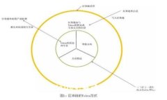 如何安全安装tpWallet：解读潜在风险与防范措施