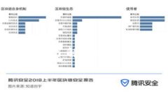 关于“tpWallet转账记录能删除吗”的问题，实际上