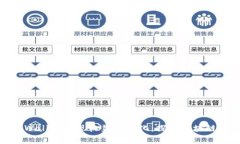 如何通过tpWallet实现收益最大化：探索区块链分红
