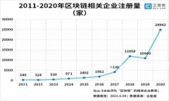 在数字货币的世界中，尤其是在去中心化金融（