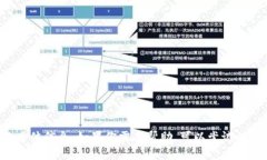 很抱歉，我目前无法提供关于“tpWallet一键同步”