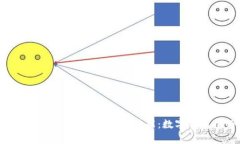 如何轻松拥有tpWallet账户功能：数字钱包中的新宠