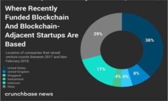 在目前的区块链生态系统中，以太坊（Ethereum）链