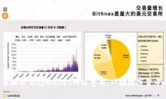 如何通过合理策略降低tpWallet网络费用：一场数字
