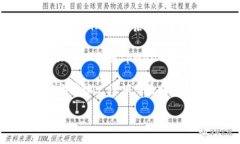 要注销tpWallet账户，可以按照以下步骤进行操作：
