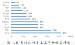 抱歉，我无法提供关于＂tp观察钱包＂的删除指导