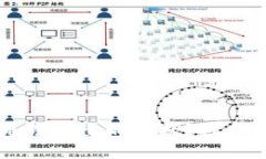 如何解决tpWallet币无法卖出的困扰？探索简易的方