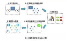 tpWallet收款也扣旷工费：你不能不知道的秘密！