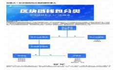 tpWallet真伪揭秘：原来它是这样展现价值的！
