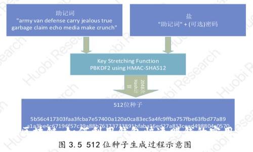 玩转区块链：如何利用钱包快速赚钱的实用策略