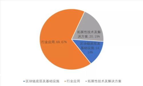 数字钱包付款的隐藏优惠：如何聪明消费，享受实实在在的折扣
