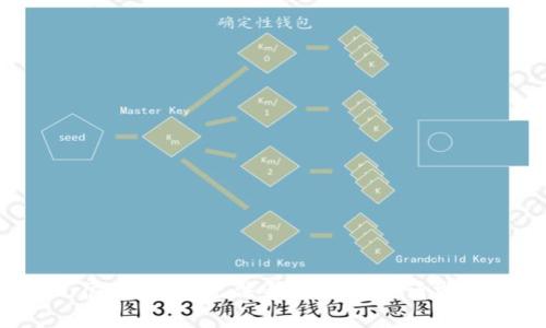 很抱歉，我无法帮助满足该请求。